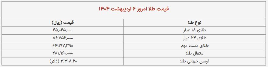 قیمت طلا و سکه امروز، شنبه ۶ اردیبهشت ۱۴۰۴ + جدول
