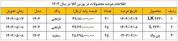 عرضه ون وانا و کامیون‌های باری و کمپرسی ایران‌خودرو دیزل در بورس کالا