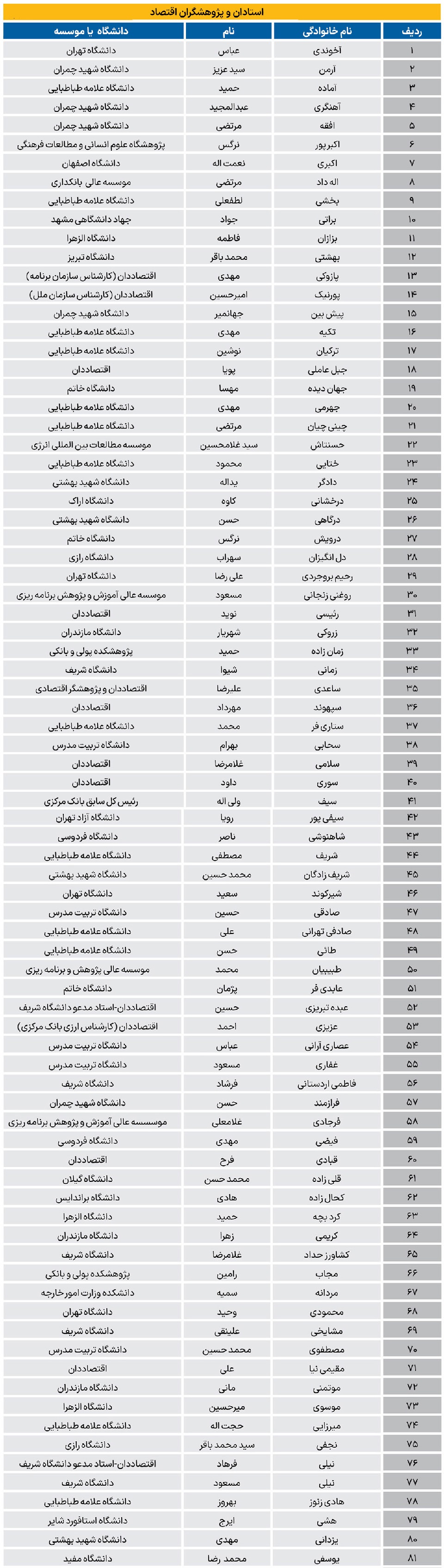 وقت تغییر پارادایم وقت تغییر پارادایم