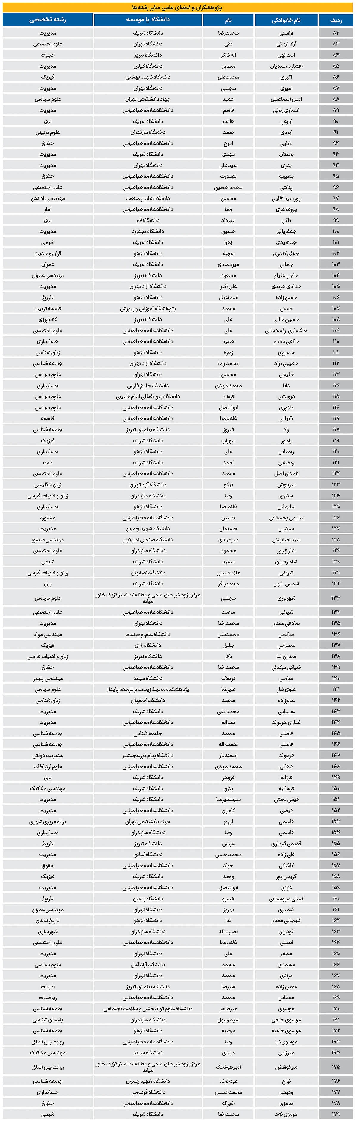 وقت تغییر پارادایم وقت تغییر پارادایم