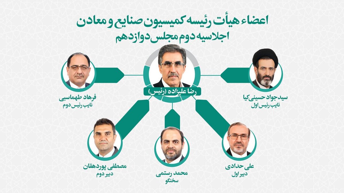 تعیین اعضای هیات رئیسه کمیسیون صنایع و معادن مجلس/ علیزاده رئیس ماند