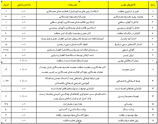 ارزیابی توسعه پایدار در معدن سنگ آهن صاحب