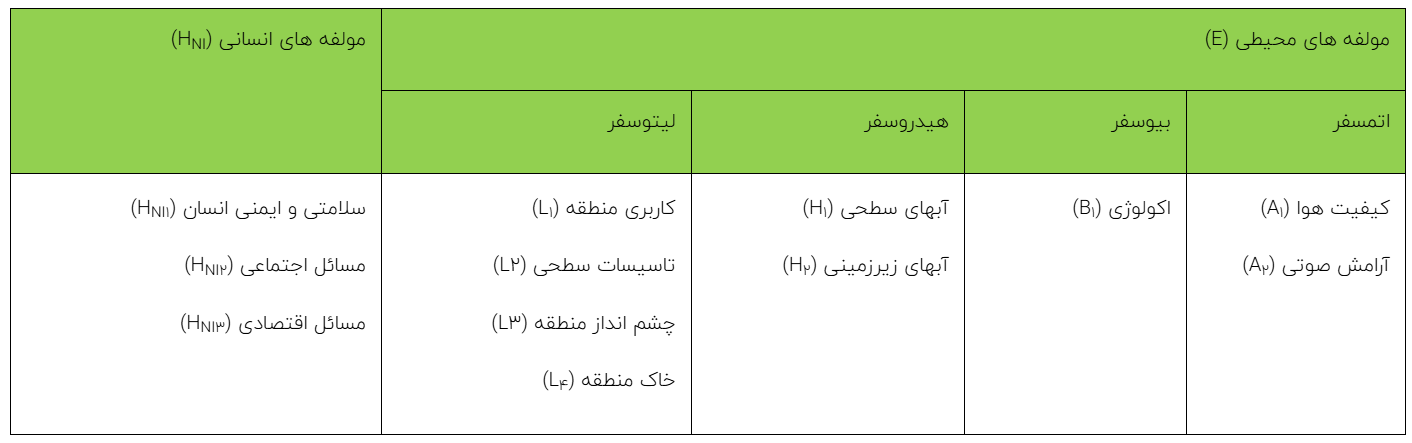 ارزیابی توسعه پایدار در معدن سنگ آهن صاحب