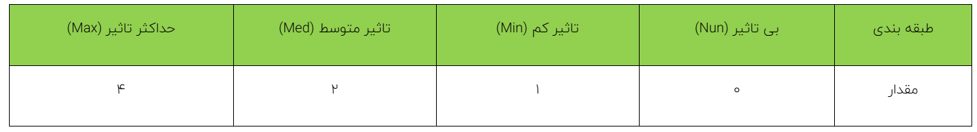 ارزیابی توسعه پایدار در معدن سنگ آهن صاحب