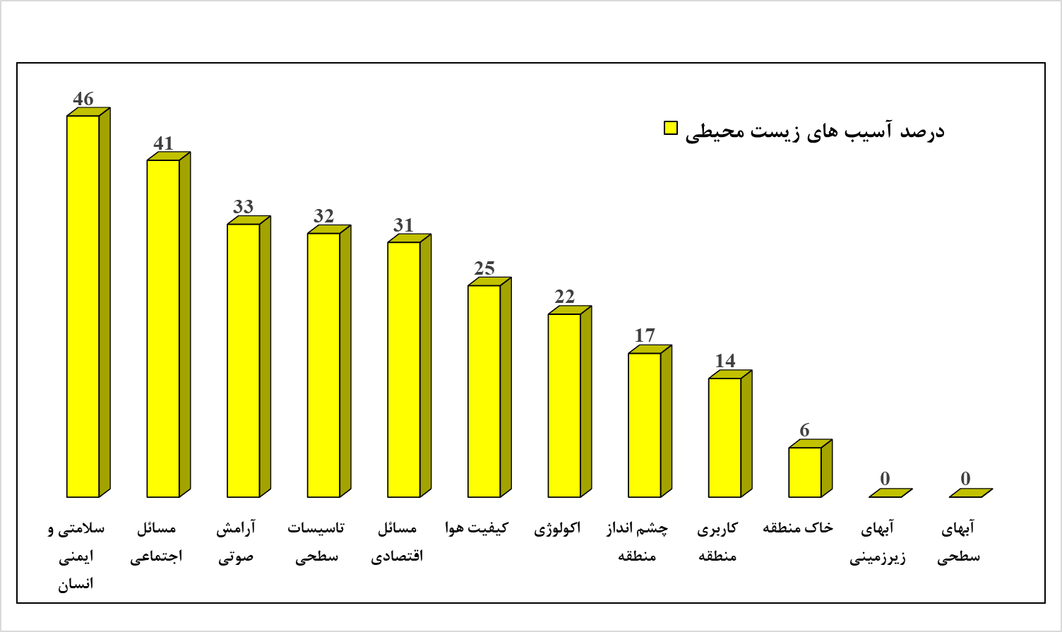 ارزیابی توسعه پایدار در معدن سنگ آهن صاحب