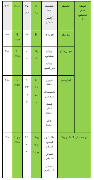 ارزیابی توسعه پایدار در معدن سنگ آهن صاحب