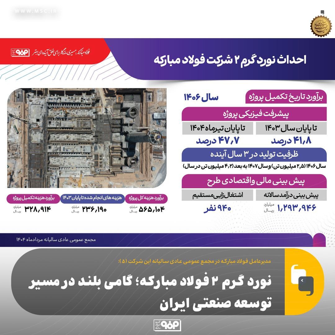 نورد گرم ۲ فولاد مبارکه؛ گامی بلند در مسیر توسعه صنعتی ایران نورد گرم ۲ فولاد مبارکه؛ گامی بلند در مسیر توسعه صنعتی ایران