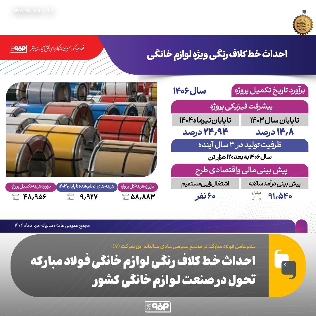 احداث خط کلاف رنگی لوازم خانگی فولاد مبارکه تحول در صنعت لوازم خانگی کشور احداث خط کلاف رنگی لوازم خانگی فولاد مبارکه تحول در صنعت لوازم خانگی کشور