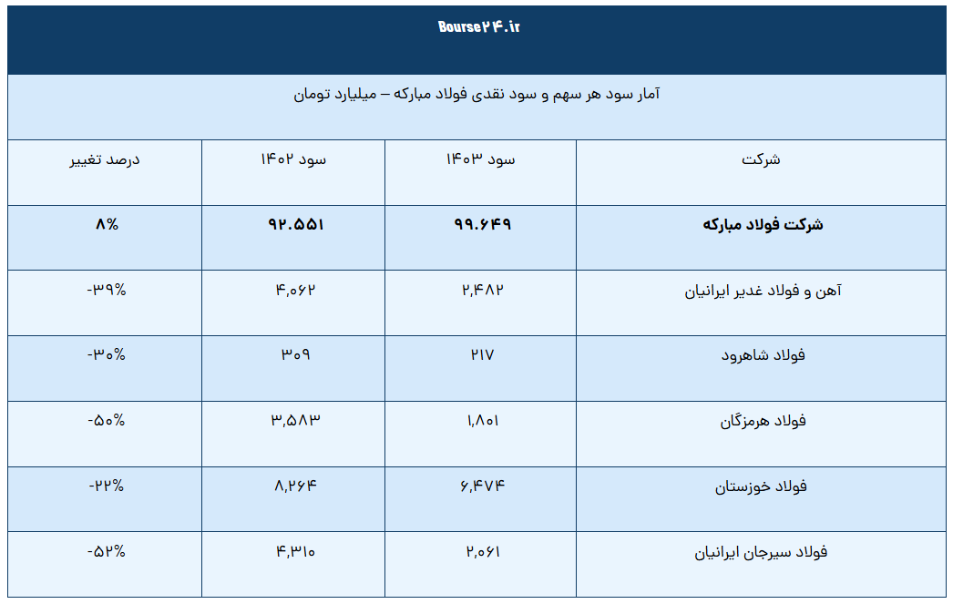 اگر فولاد مبارکه نیروگاه نداشت... اگر فولاد مبارکه نیروگاه نداشت...