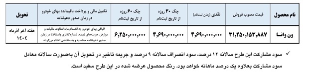 فروش ون وانا نیوفیس یورو پنج ایران‌خودرو دیزل با قیمت قطعی و پرداخت مرحله‌ای