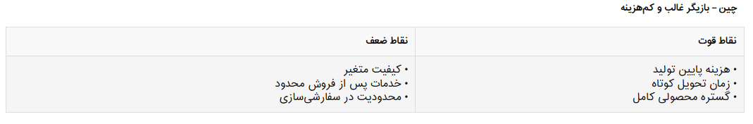 راهبرد‌های ارتقا و رقابت ماشین‌سازان صنعت فولاد ایران در بازار خاورمیانه و فراتر از آن