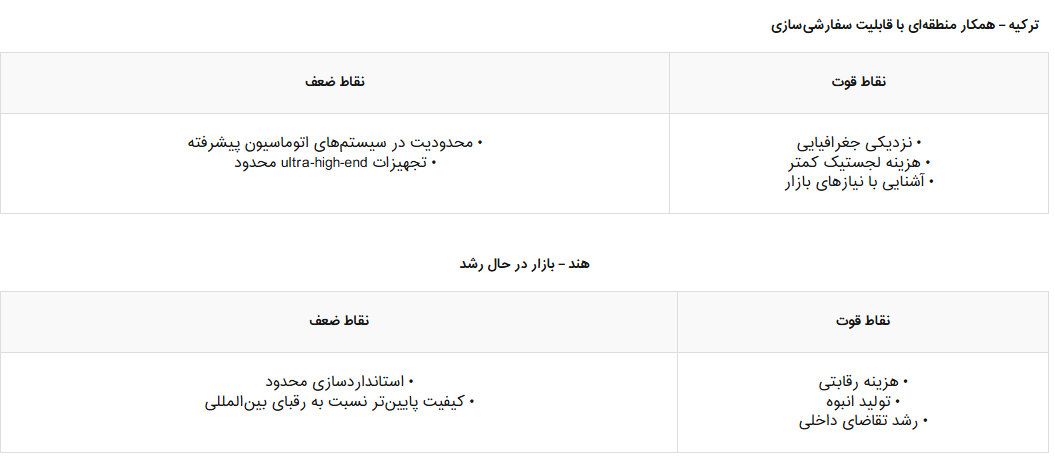 راهبرد‌های ارتقا و رقابت ماشین‌سازان صنعت فولاد ایران در بازار خاورمیانه و فراتر از آن