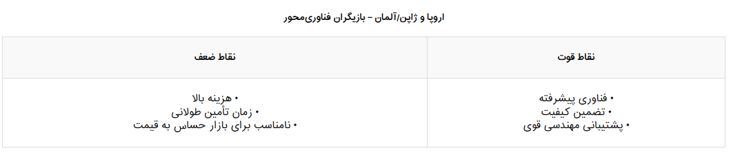 راهبرد‌های ارتقا و رقابت ماشین‌سازان صنعت فولاد ایران در بازار خاورمیانه و فراتر از آن