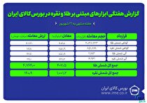 معامله یک تن شمش نقره و ۴۰۷ کیلوگرم شمش طلا در بورس کالا