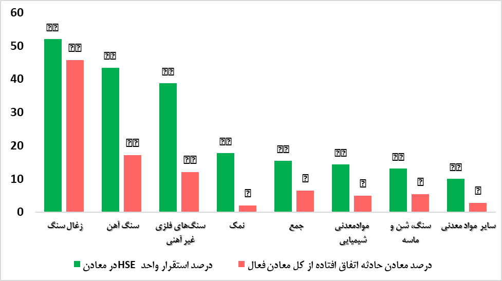 ناترازی اقتصاد معادن ناترازی اقتصاد معادن