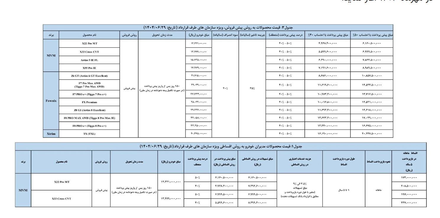شرایط جدید فروش سازمانی محصولات مدیران خودرو