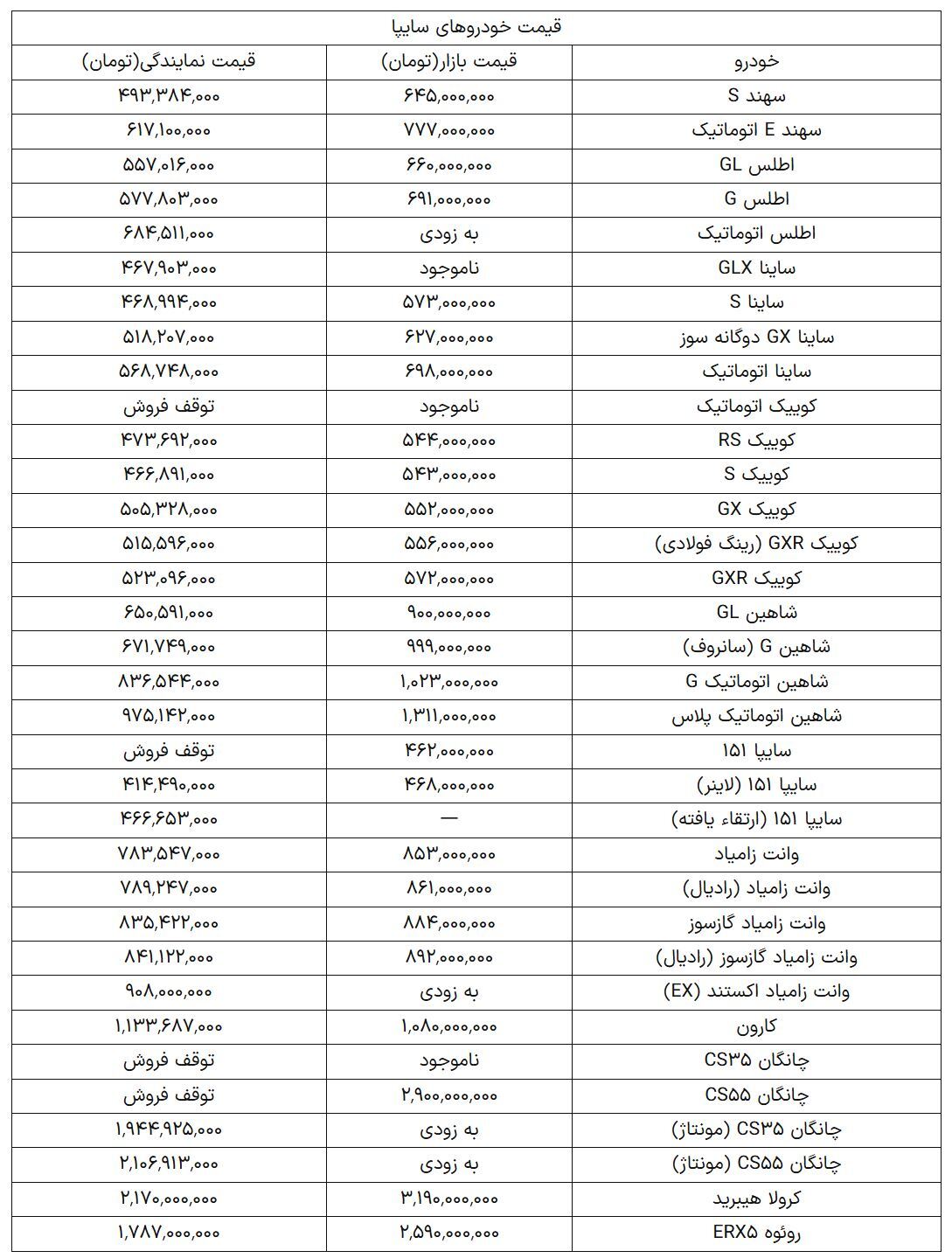 قیمت خودرو‌های سایپا امروز دوشنبه ۳۱ شهریور ۱۴۰۴