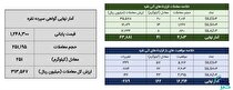 معامله ۲۹۲ کیلوگرم شمش نقره در بورس کالا