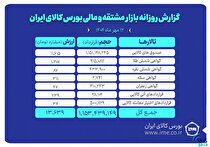 ارزش معاملات بازار مشتقه و مالی بورس کالا از ۱۳ همت گذشت