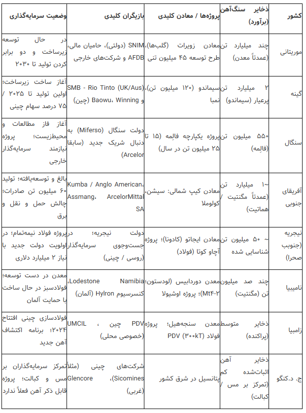 پنجره جنوب