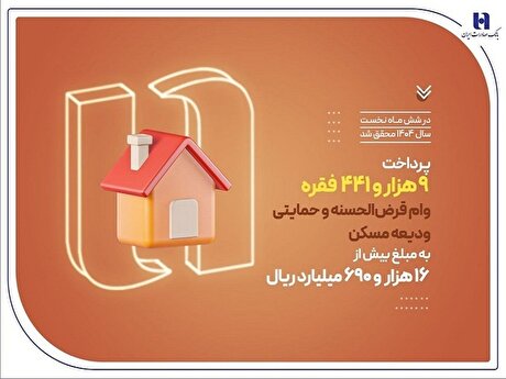 بانک صادرات ایران در حمایت از مستأجران، بیش از ۹۴۰۰ وام ودیعه مسکن پرداخت کرد