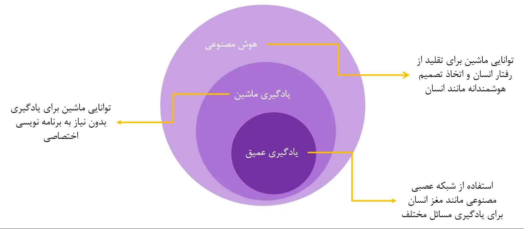 تاثیر هوش مصنوعی در بومی‌سازی ماشین‌آلات معدنی و راه‌سازی در ایران