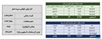 معامله ۴۵۷ کیلوگرم شمش نقره در بورس کالا
