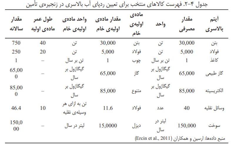 مدل پیشران فولاد مبارکه در بازچرخانی آب