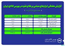 معامله بیش از ۱.۱ تن کیلوگرم شمش نقره و حدود ۳۹۴ کیلوگرم شمش طلا