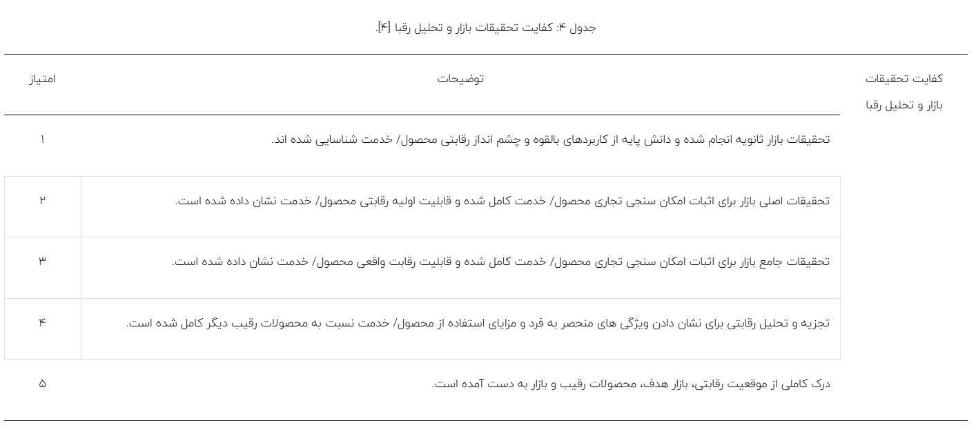 ارزیابی سطح آمادگی فناوری تا نوآوری تجاری‌سازی بولت‌های تمام تزریقی جهت استفاده در معادن زغال سنگ