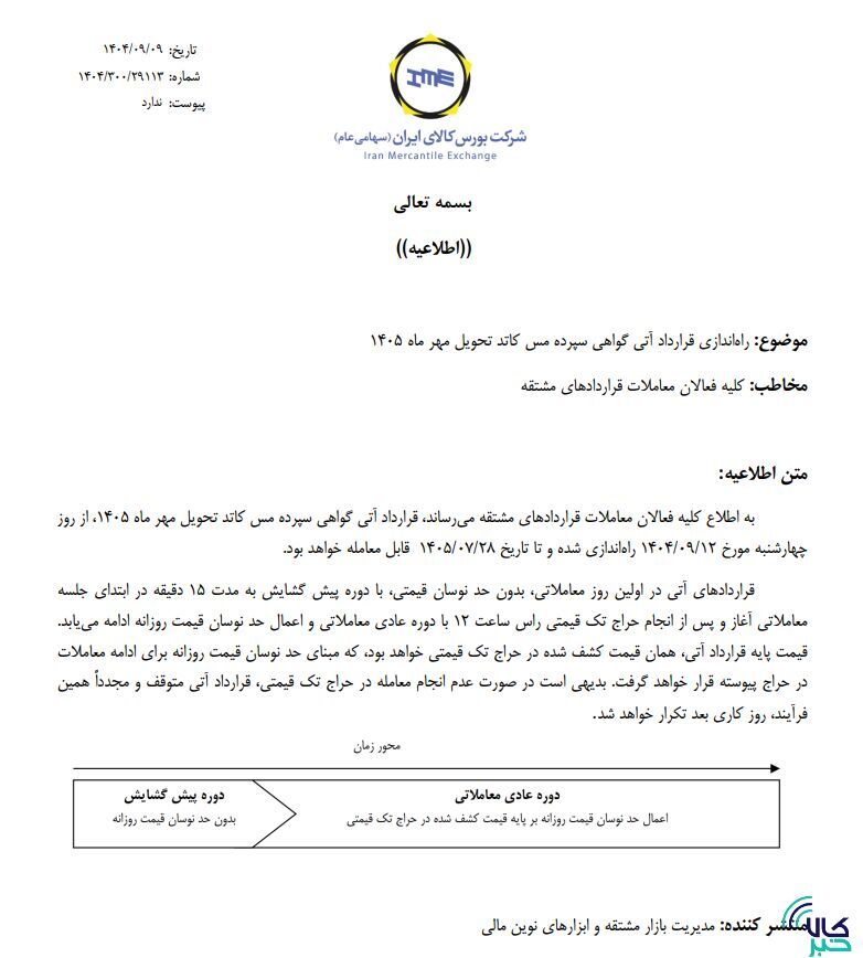 مس کاتد را برای تحویل مهر سال آینده معامله کنید