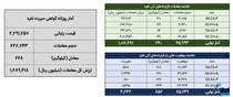 معامله ۸۸۸ کیلوگرم شمش نقره در بورس کالا
