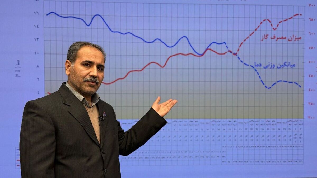 مصرف گاز خانگی و تجاری از ۶۰۰ میلیون مترمکعب گذشت+ فیلم