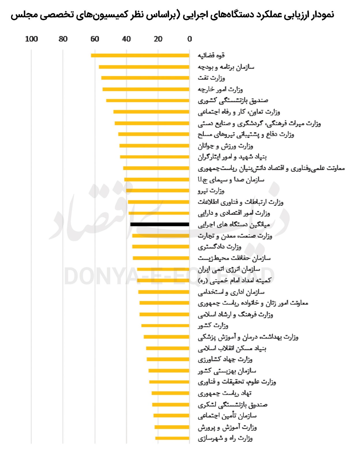 نمره سازمانها در برنامه هفتم نمره سازمانها در برنامه هفتم