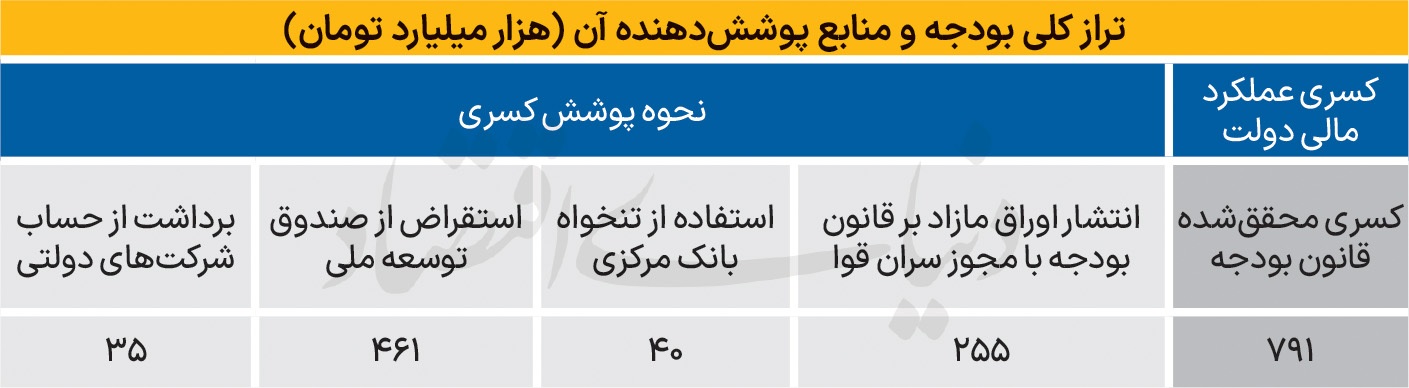مکمل سیاستی اصلاح بنزین مکمل سیاستی اصلاح بنزین