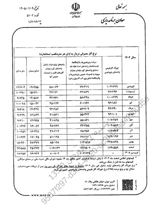 نرخ خوراک گاز پتروشیمی‌ها و سوخت صنایع ابلاغ شد