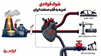 ایست قلبی در شریان صنعت