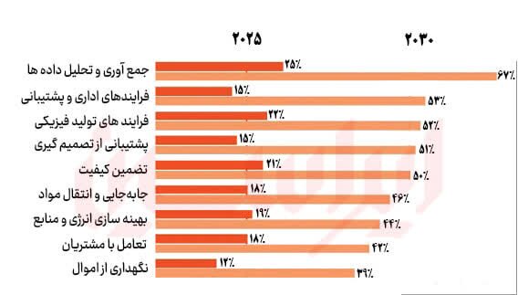 سازمانهای دوزیست صنعت فولاد سازمانهای دوزیست صنعت فولاد