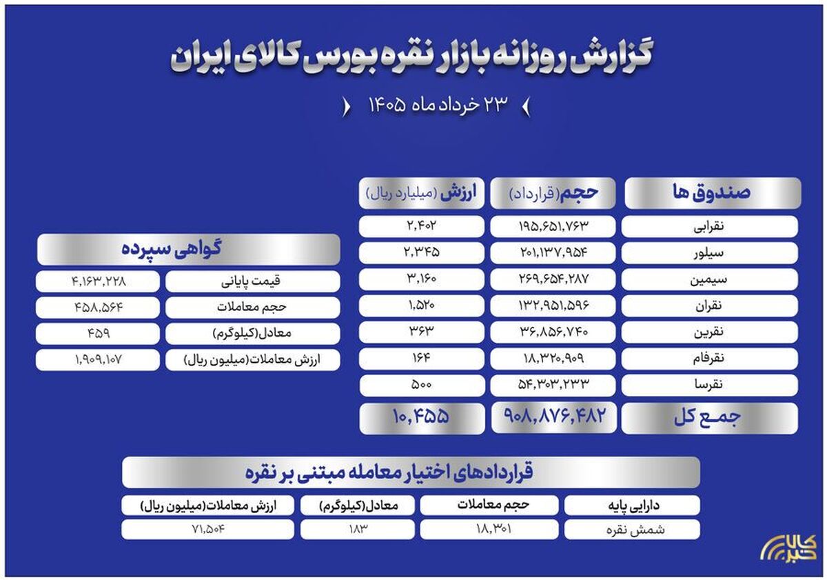 خلاصه معاملات شمش نقره در روزی که گذشت